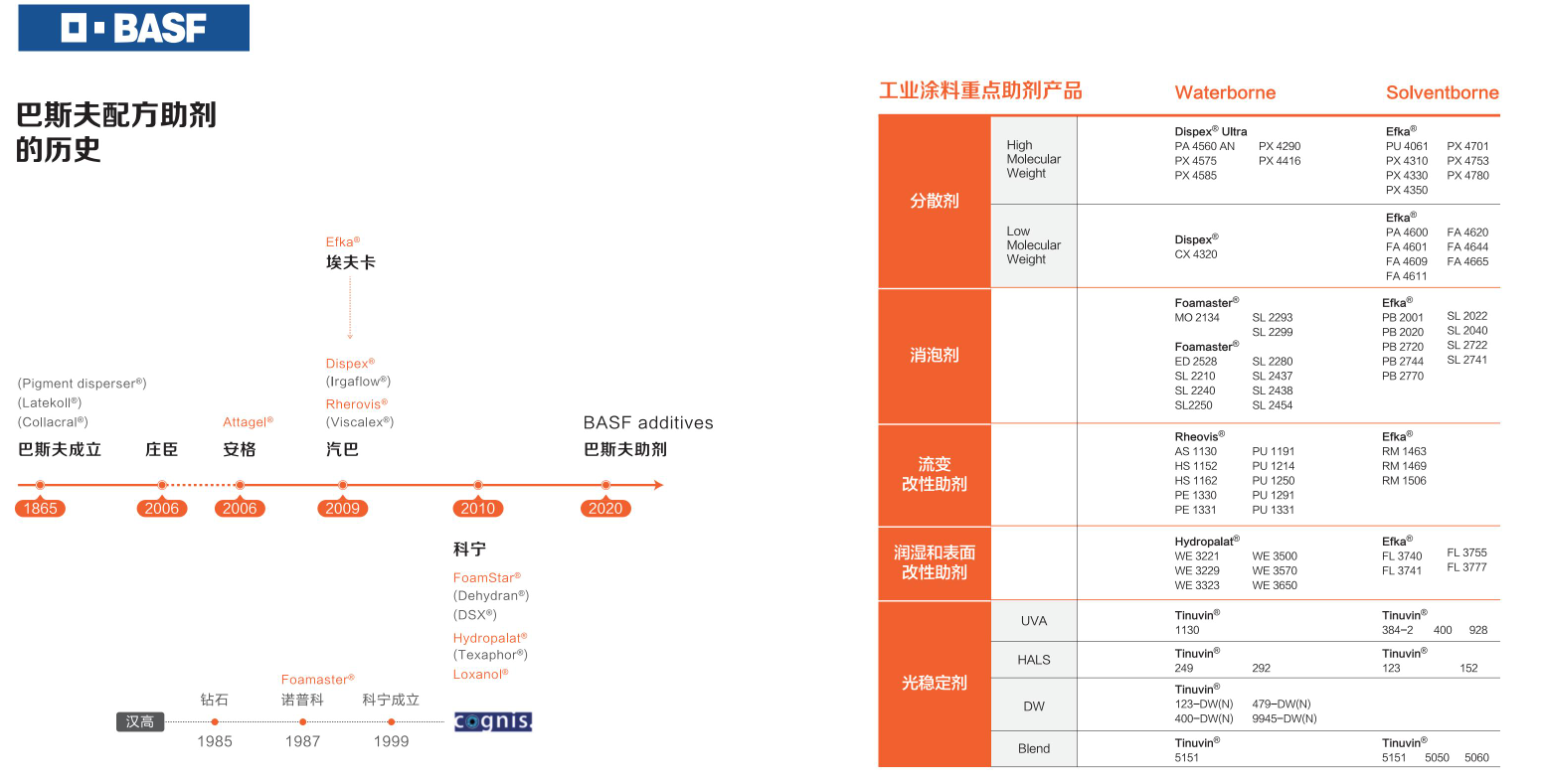 工業(yè)涂料.png